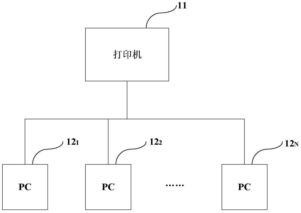 printing system