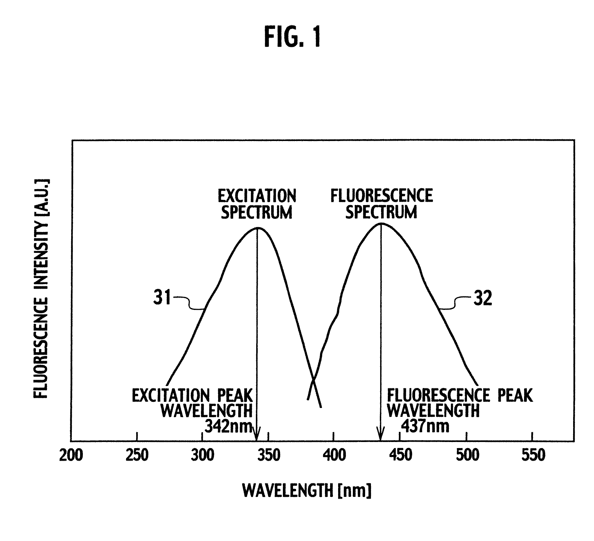 Ultraviolet Irradiation System and Water Quality Monitoring Instrument
