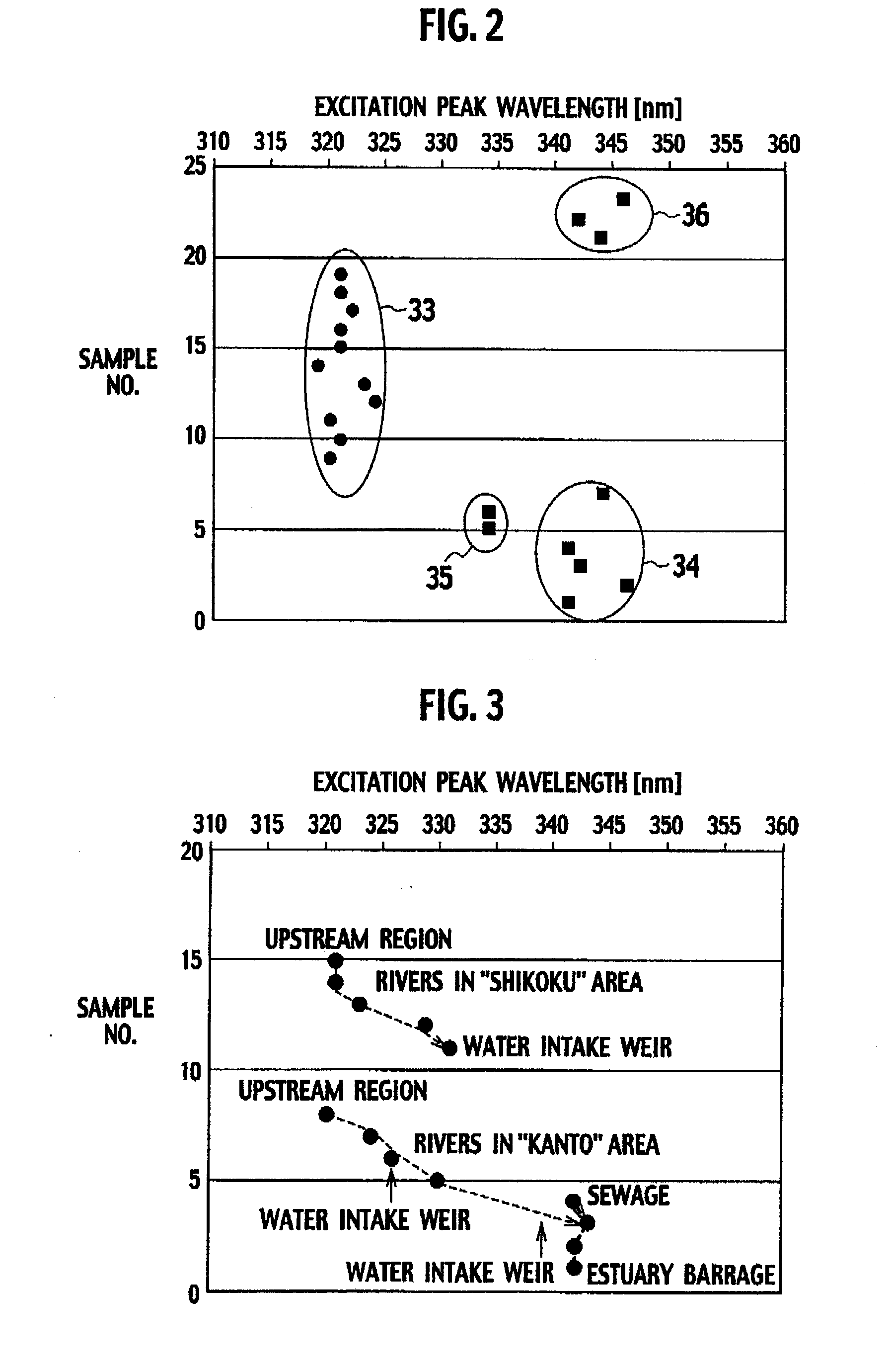 Ultraviolet Irradiation System and Water Quality Monitoring Instrument