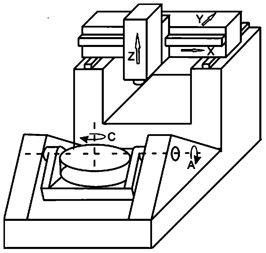 Calculation and influence evaluation method of geometric error contribution value of motion axis of five-axis machine tool