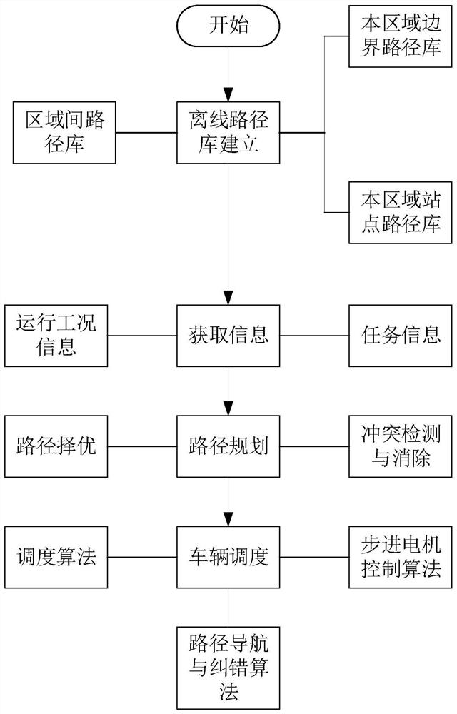 A rail logistics intelligent rail switch and its control method