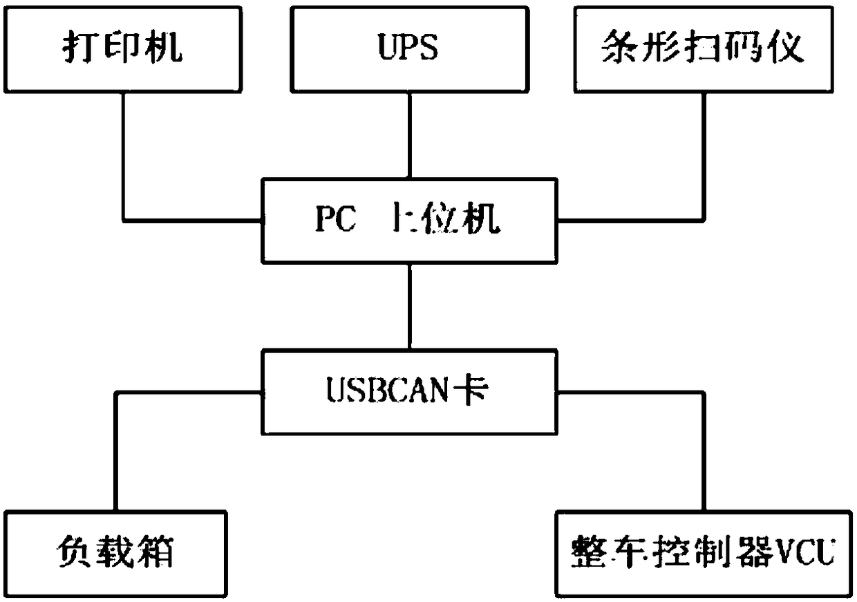 Electric car vehicle control unit offline detection system and method