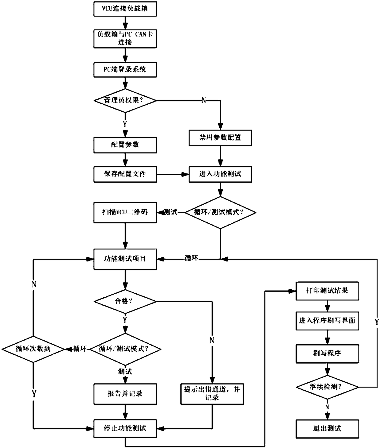 Electric car vehicle control unit offline detection system and method