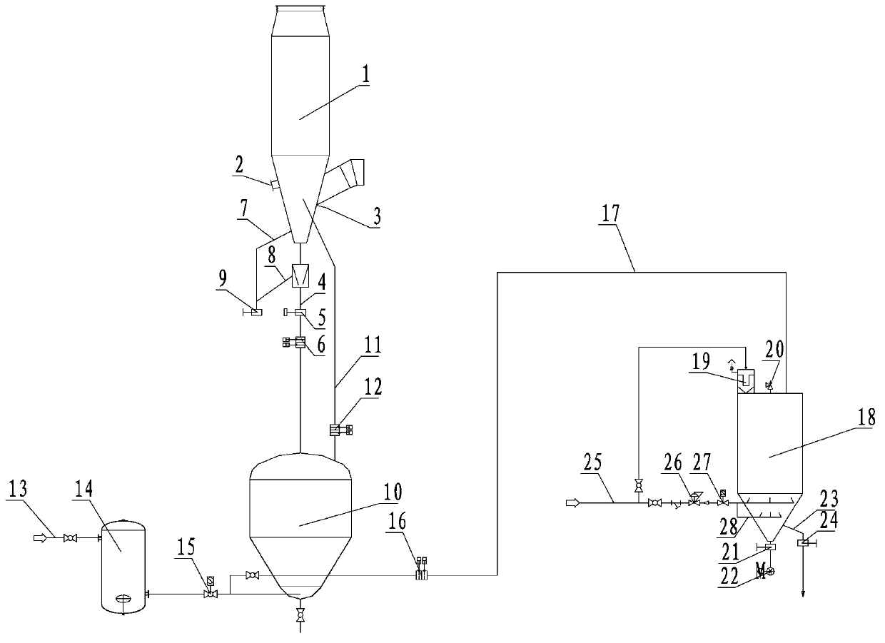 Converter primary exhaust gas dry dedusting coarse ash pneumatic conveying system