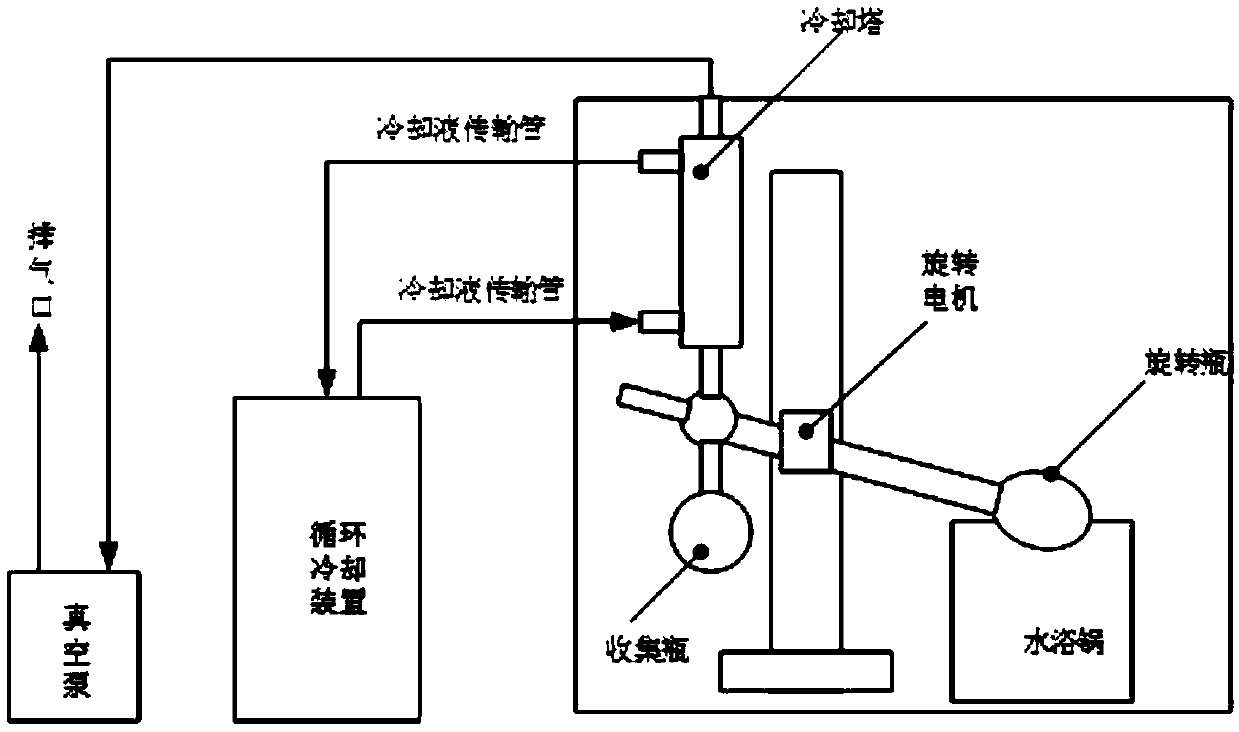 Rotary evaporation system based on cold trap