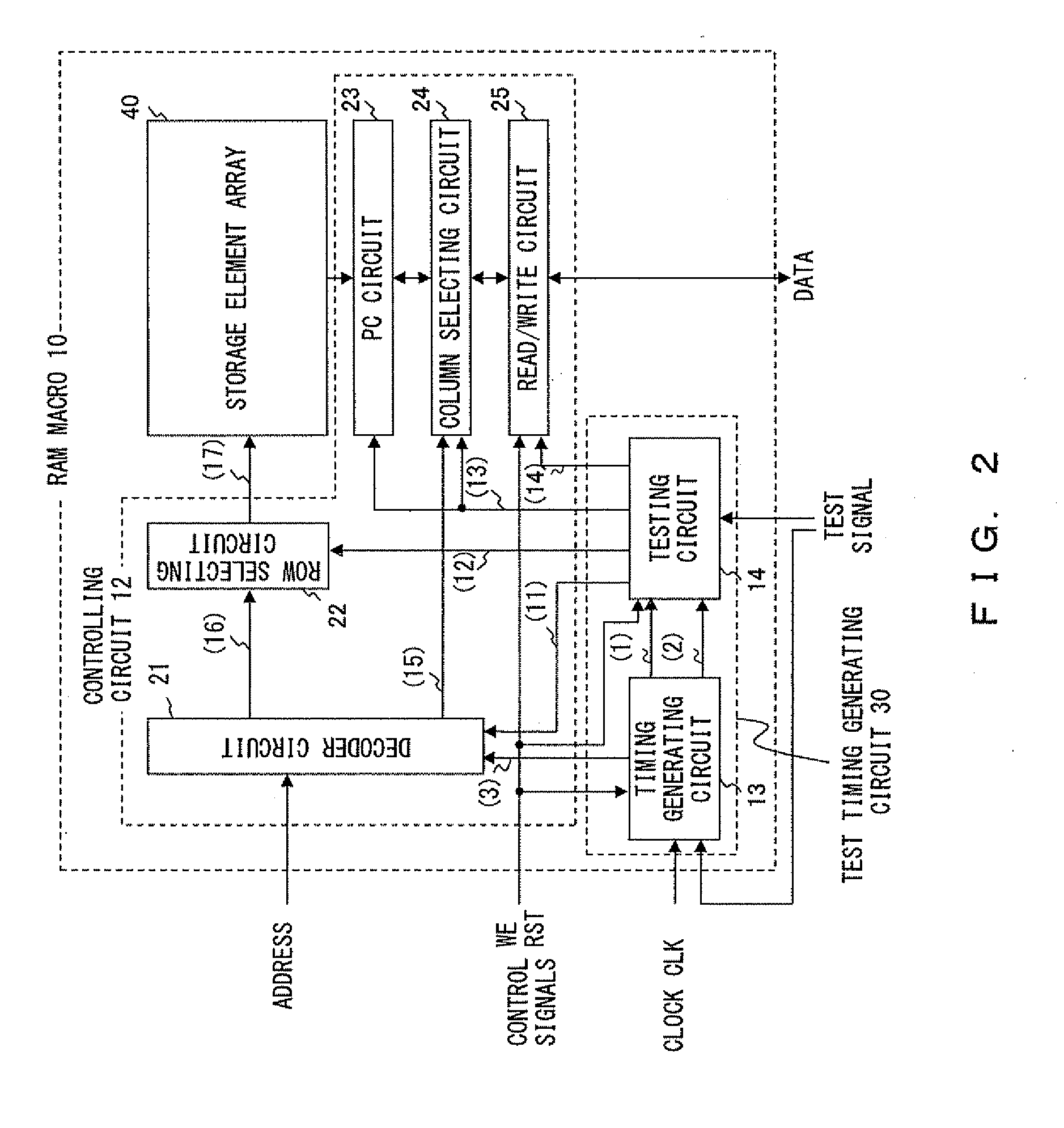 Ram macro and timing generating circuit thereof