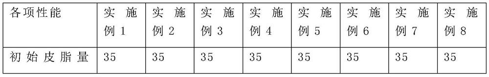 Skin care lotion with moisturizing and anti-aging functions and preparation method thereof