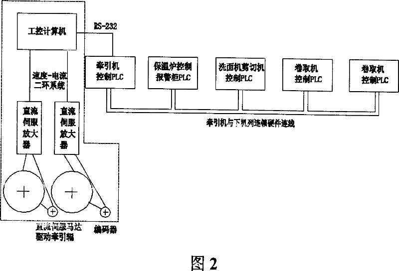 Automatization device of high-precision copper strap horizontal casting machine assembly
