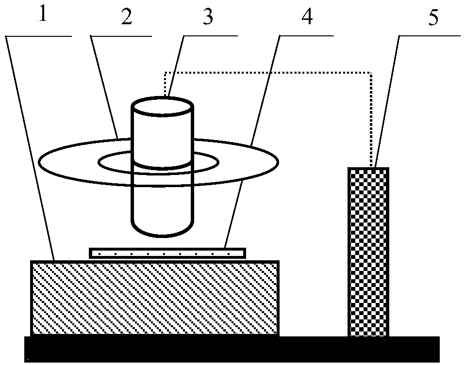 Automatic measuring method of film hot-shrinkage rate