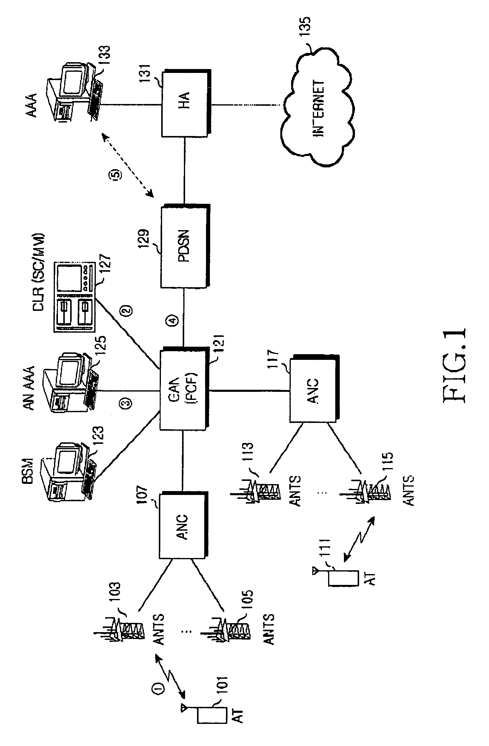 Method and apparatus for allocating an Unicast Access Terminal Identifier according to an access terminal's movement to subnet in a high-speed data dedicated system