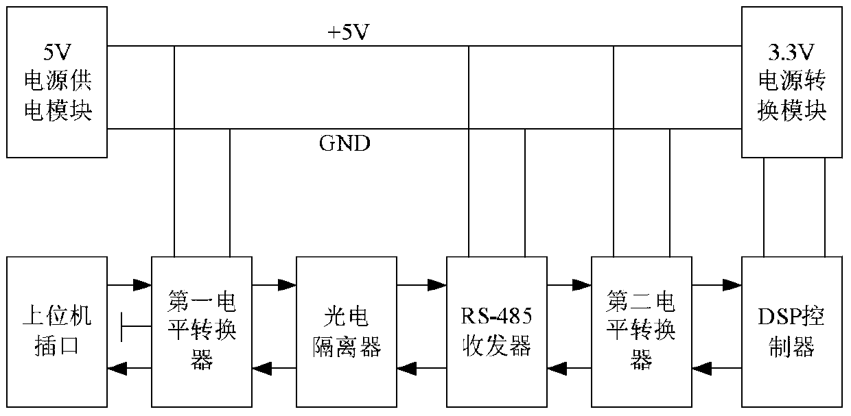 Single-tube IGBT (Insulated Gate Bipolar Translator)-based three-stage brushless generator power control device and power control method