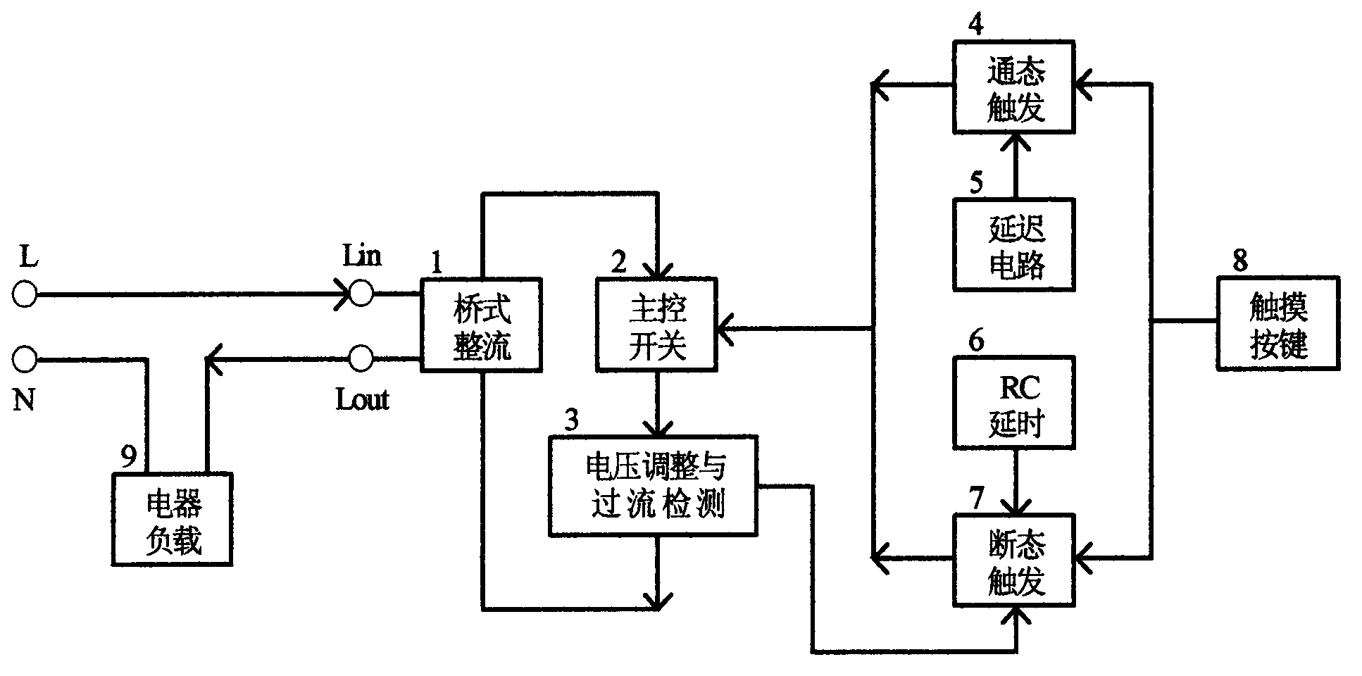 Touch alternating current power switch