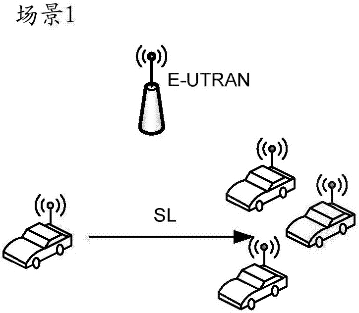 Method and device for resource allocation