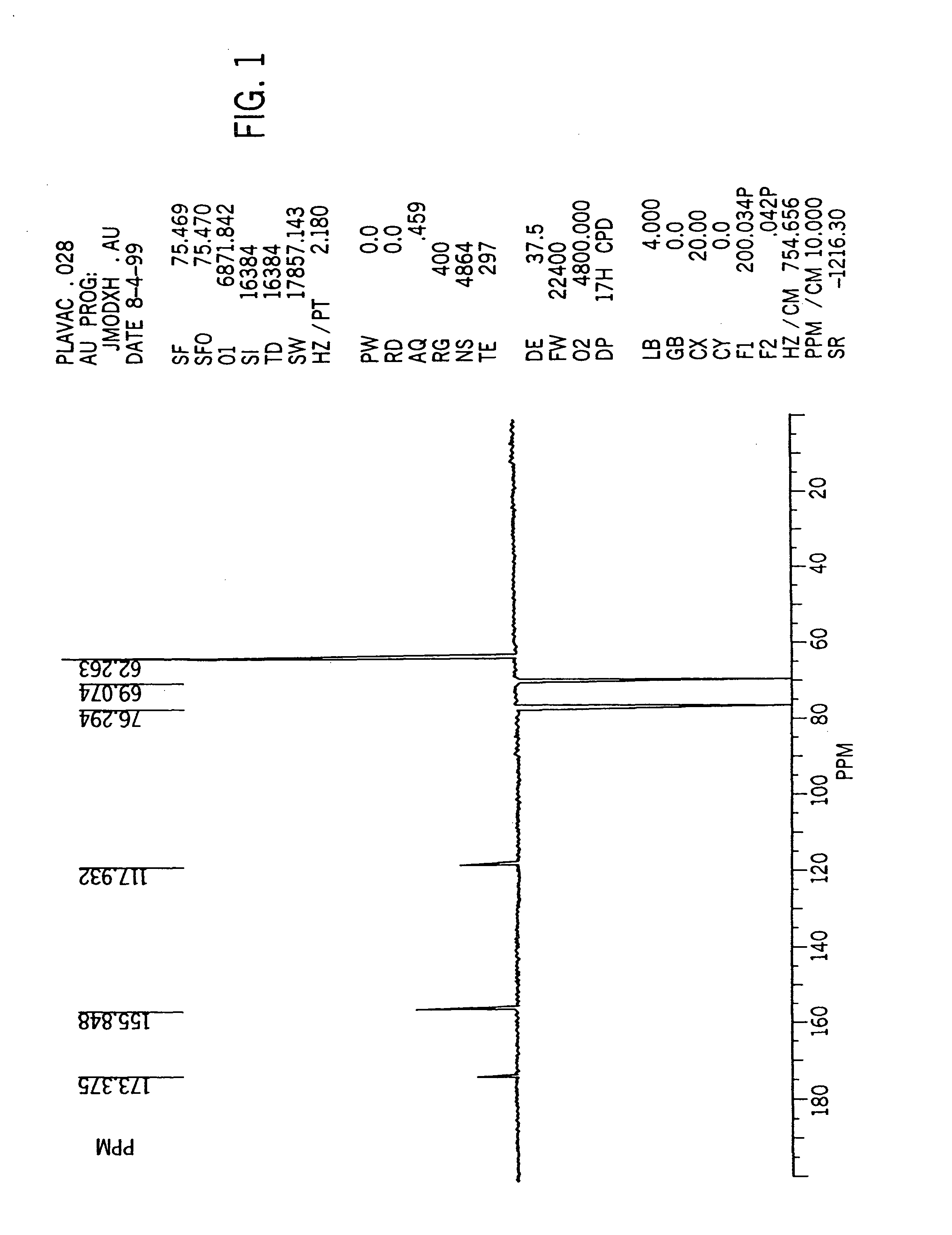 Ascorbic acid composition and method for treatment of aging or damaged skin