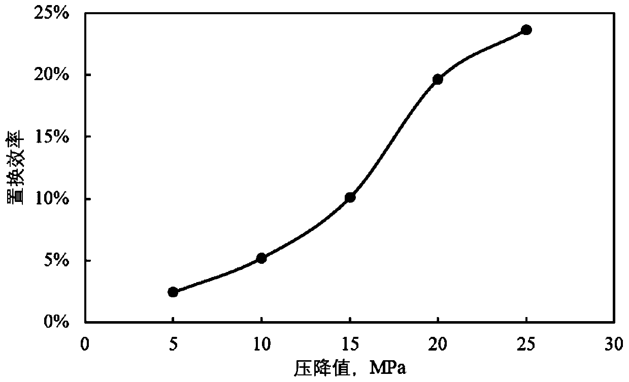 Experimental device and method for measuring efficiency of replacing crude oil with supercritical carbon dioxide in tight oil core