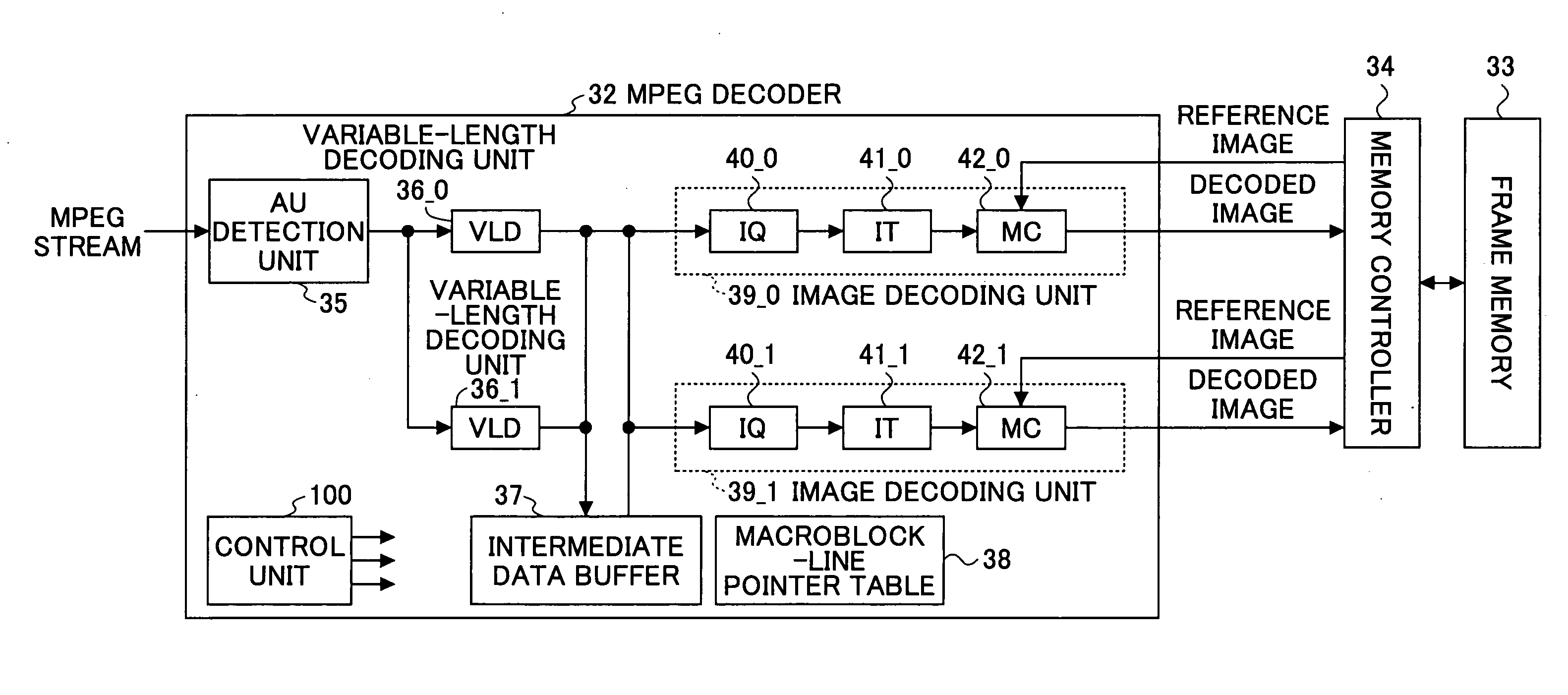 MPEG decoder and MPEG encoder
