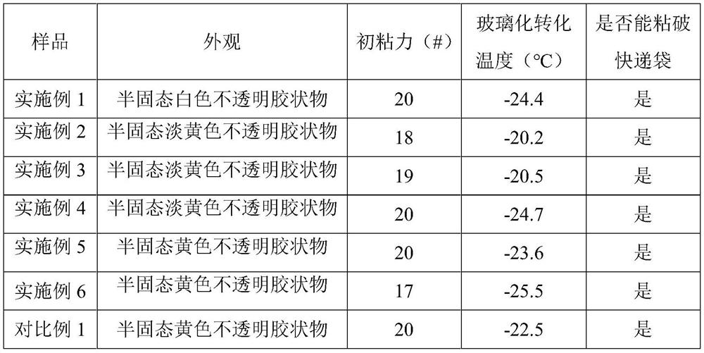 Biodegradable express bag sealing pressure-sensitive adhesive and preparation method thereof