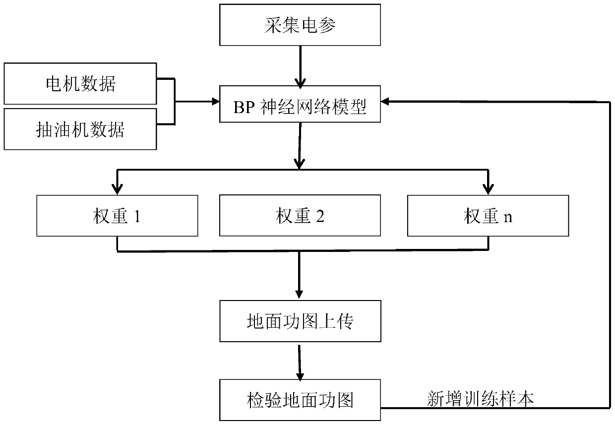 Method for inverting ground power diagram from electric power diagram of oil pumping unit