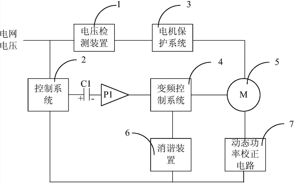 Energy-saving type motor control system based on field-effect transistor common source amplifying circuit