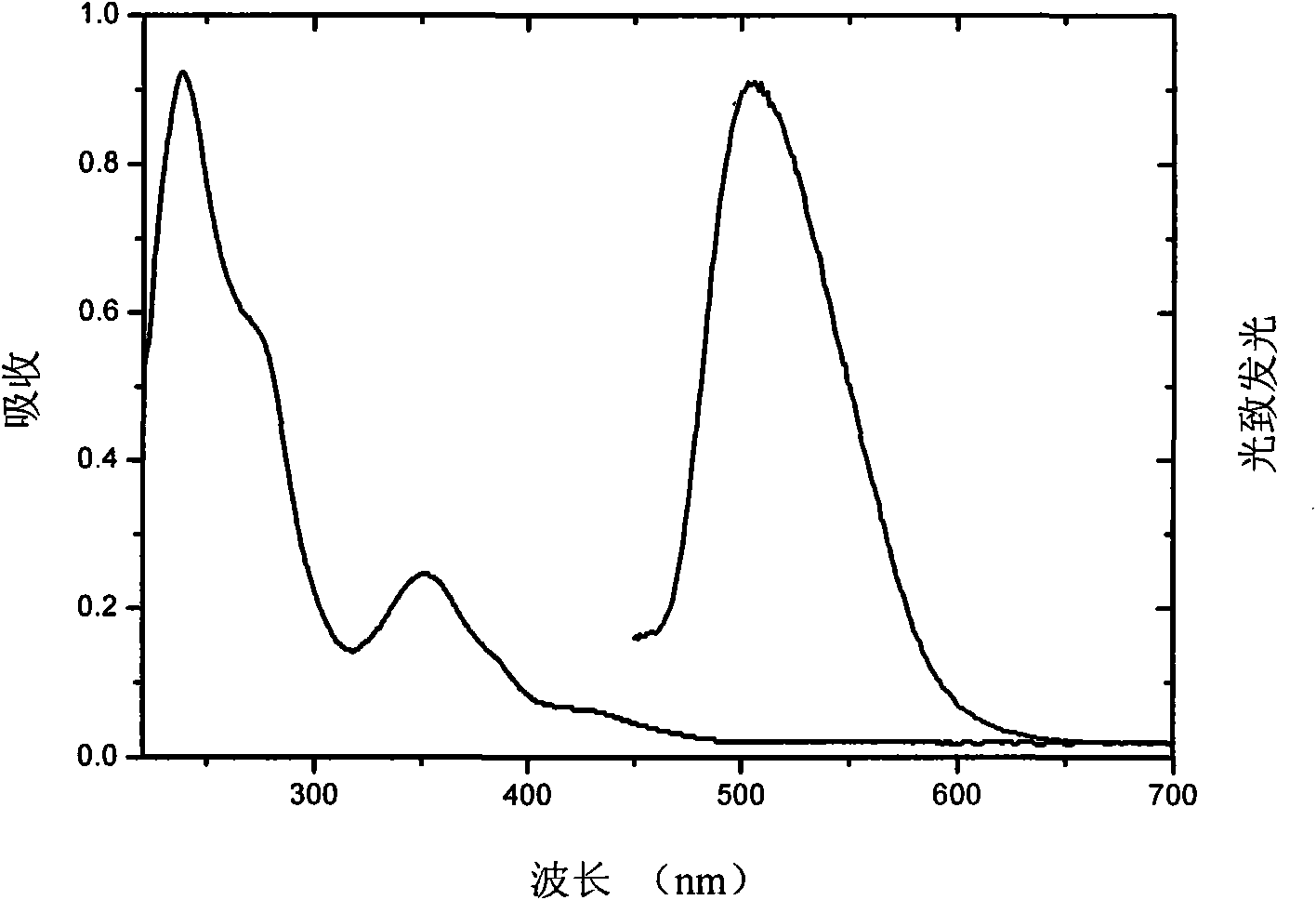 Phosphorescent iridium complex and electroluminescence device thereof