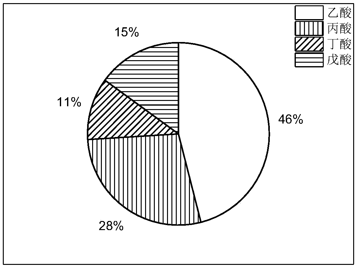 Method for extracting volatile fatty acids