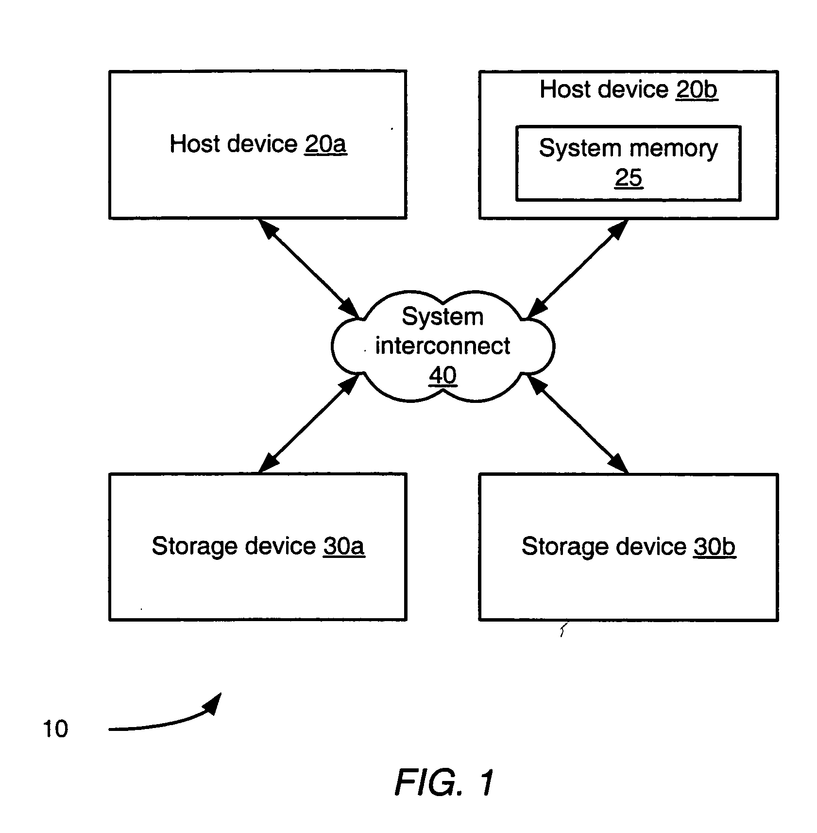 System and method for file system content processing