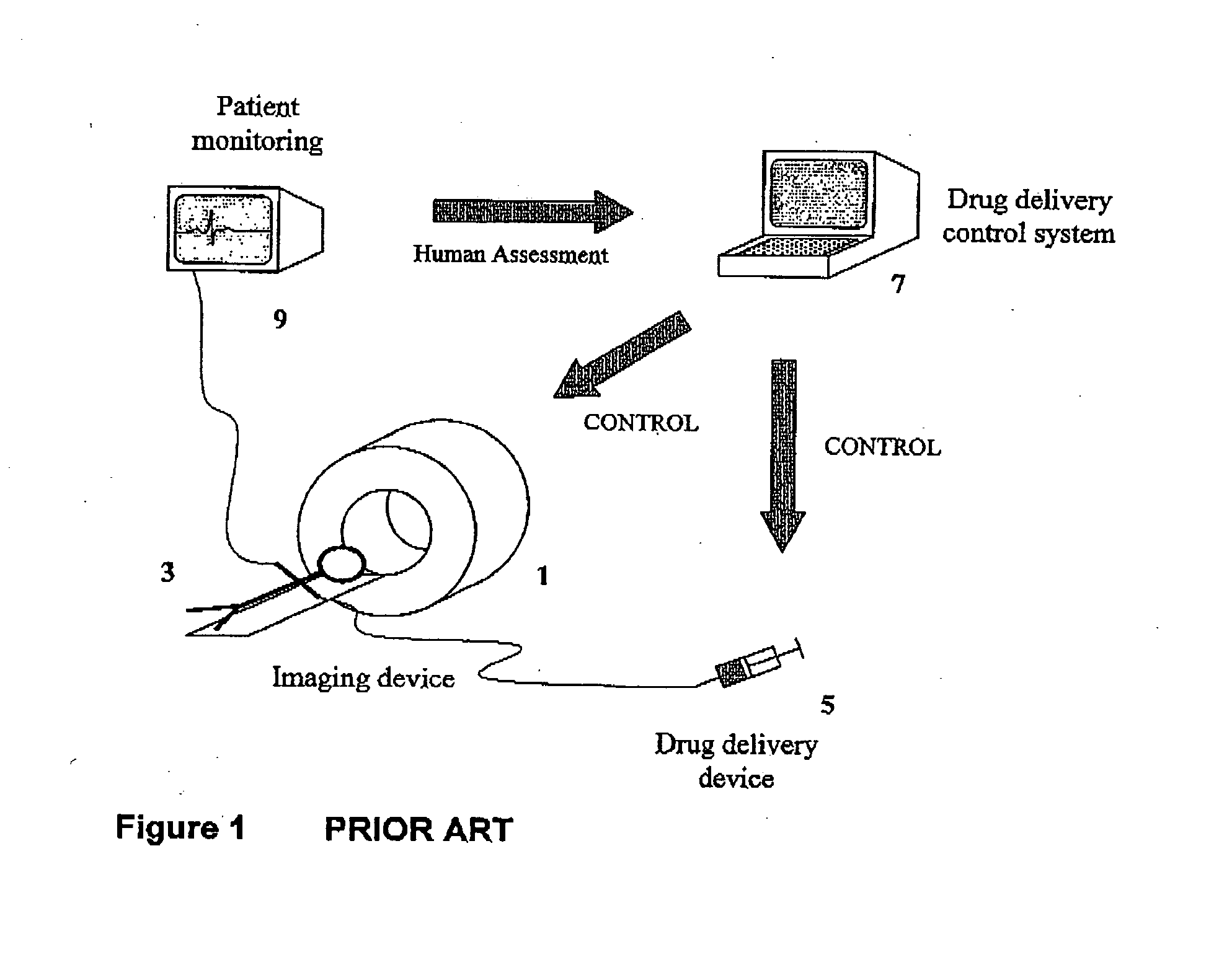 System for controlling medical data acquisition processes