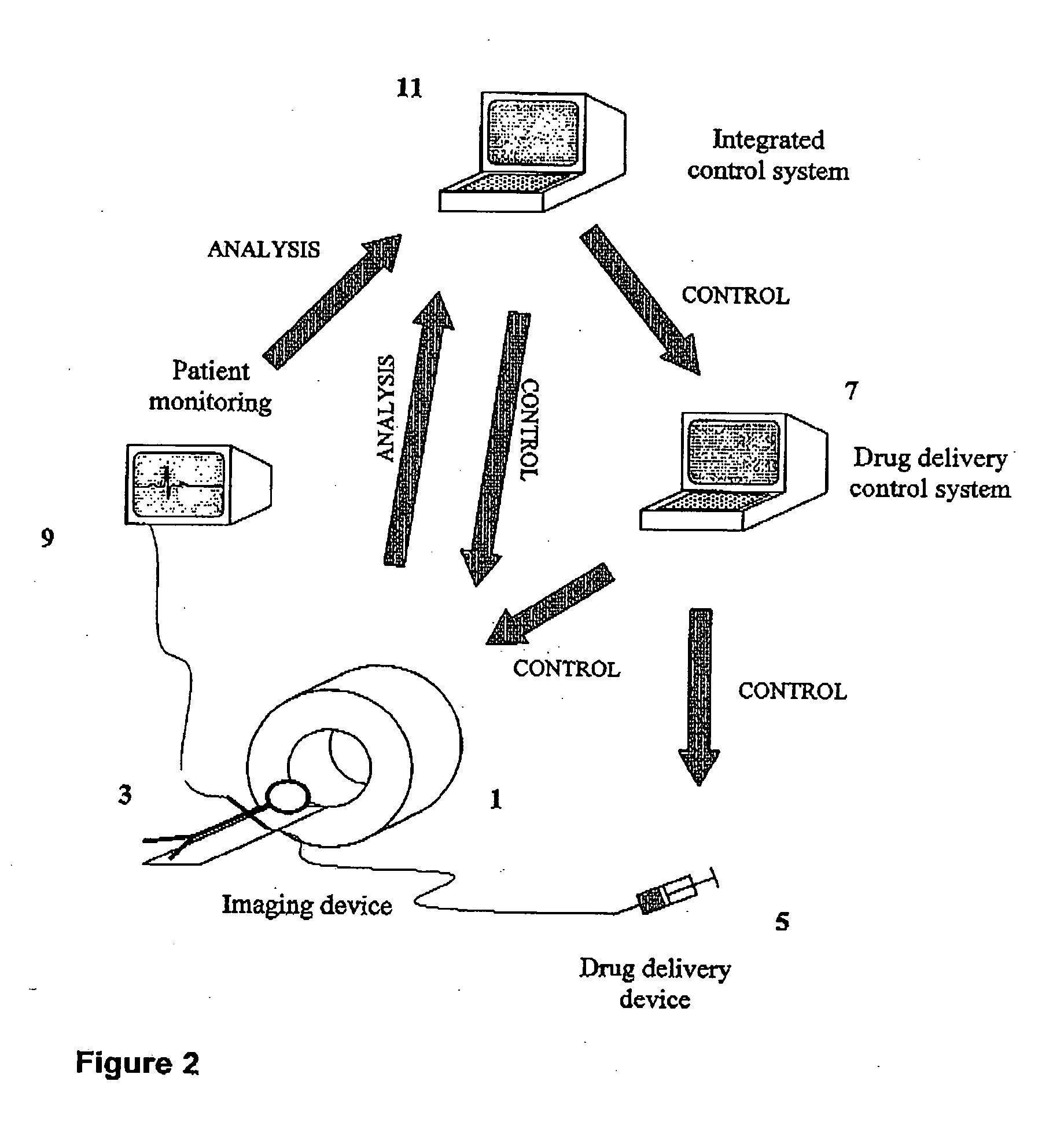System for controlling medical data acquisition processes