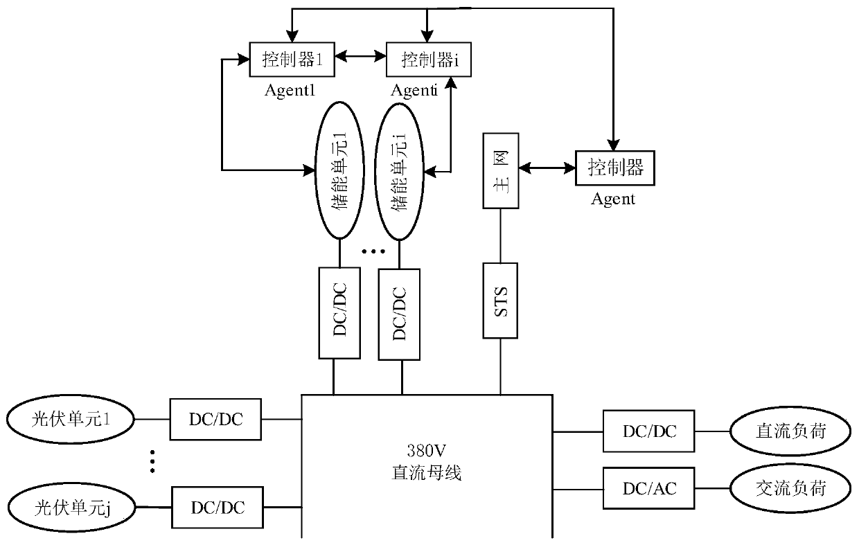 Distributed coordination control method for DC micro-grid