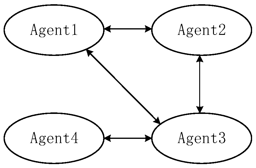 Distributed coordination control method for DC micro-grid