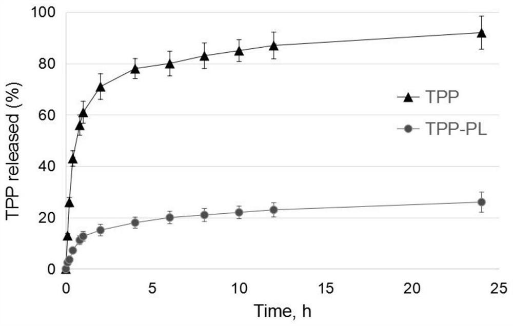 A preparation method and detection method of phospholipid tea polyphenol fish floss