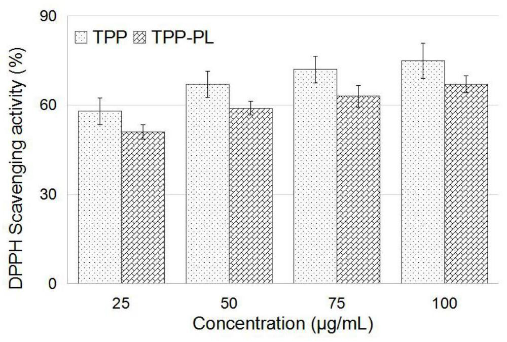 A preparation method and detection method of phospholipid tea polyphenol fish floss