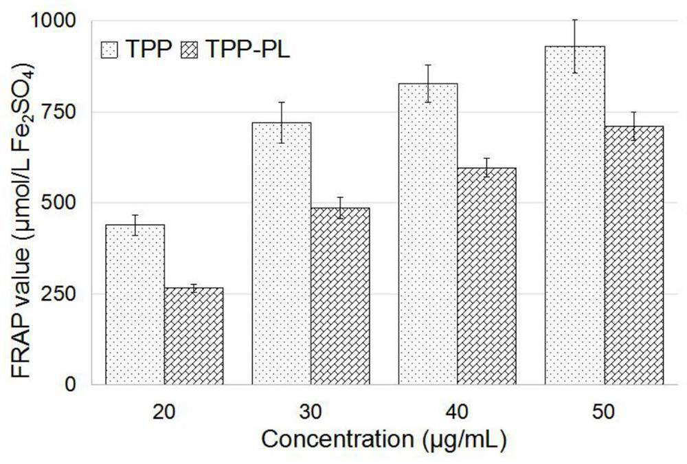 A preparation method and detection method of phospholipid tea polyphenol fish floss