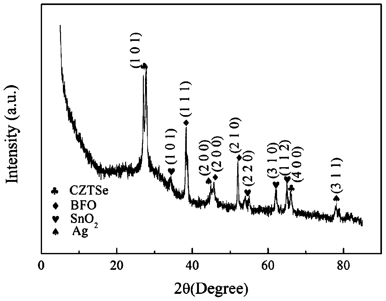 A method for preparing a memristor sensitive to environmental factors