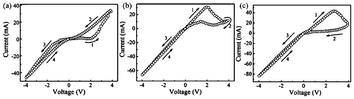 A method for preparing a memristor sensitive to environmental factors