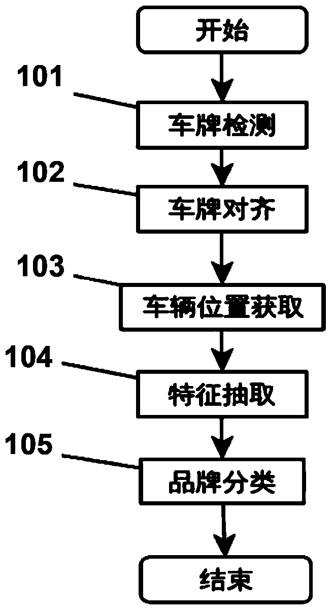 Method and system for recognizing vehicle brand based on image