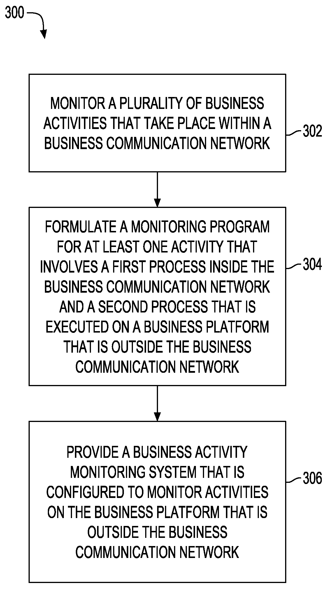 Apparatus and methods for providing business activity monitoring