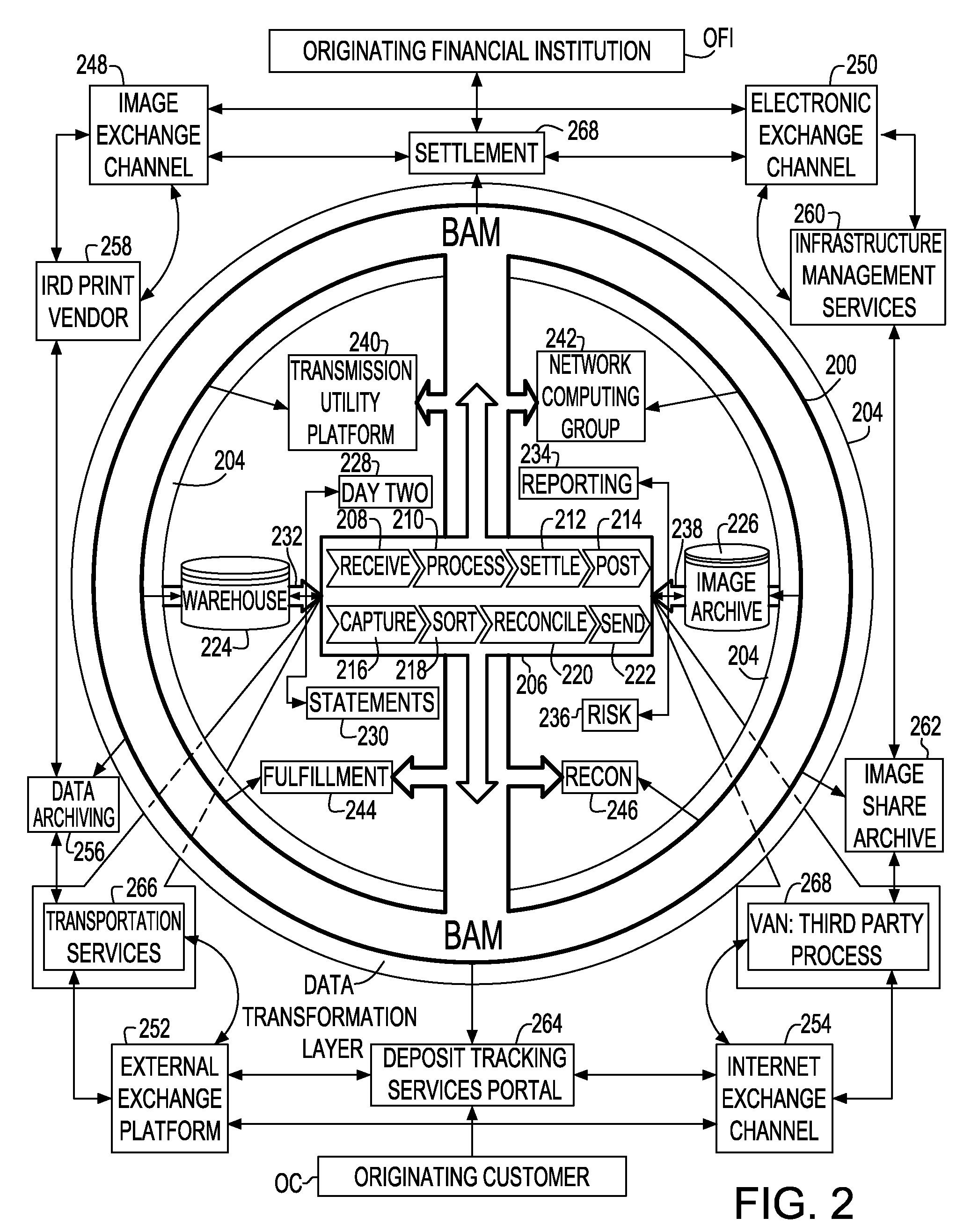 Apparatus and methods for providing business activity monitoring