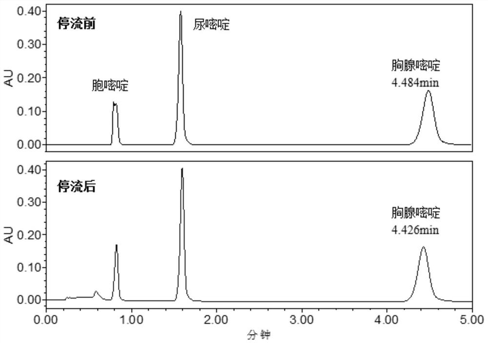 Pure water-resistant chromatographic stationary phase as well as preparation method and application thereof