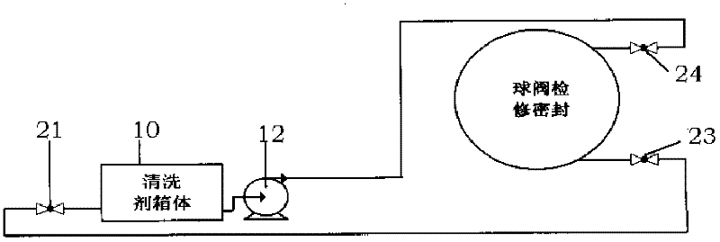 On-line cleaning device and method for ball valve overhauling seal