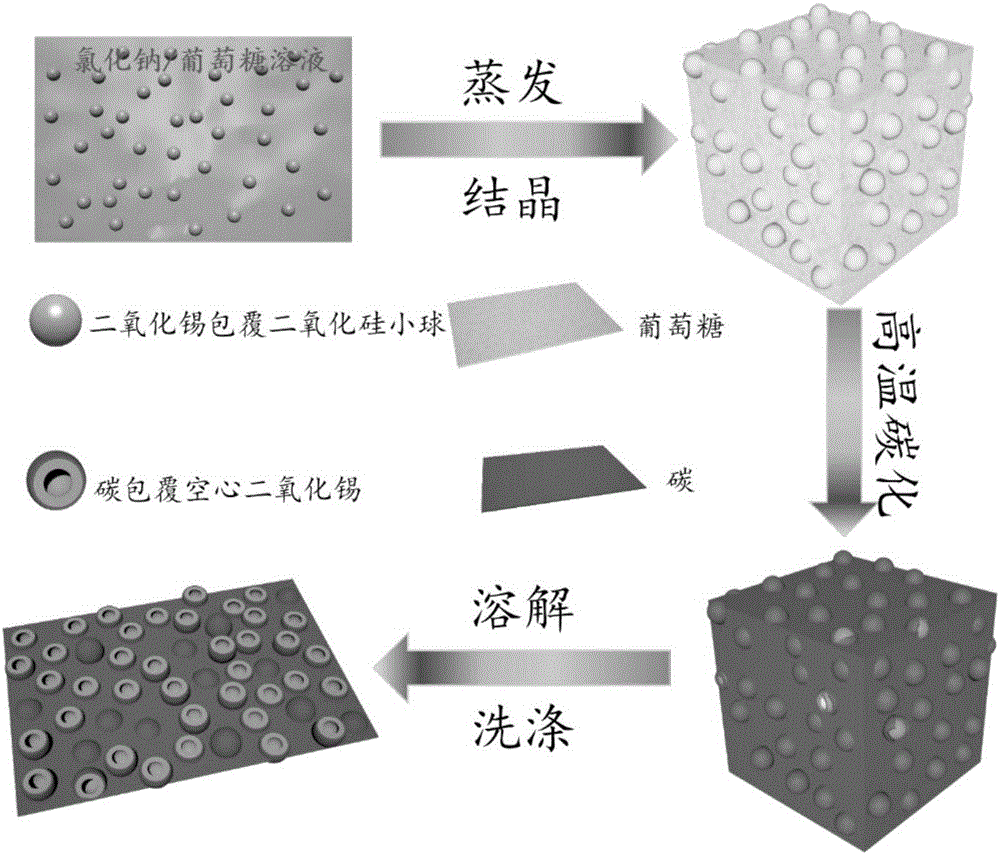 Honeycomb stannic oxide material and preparation method thereof