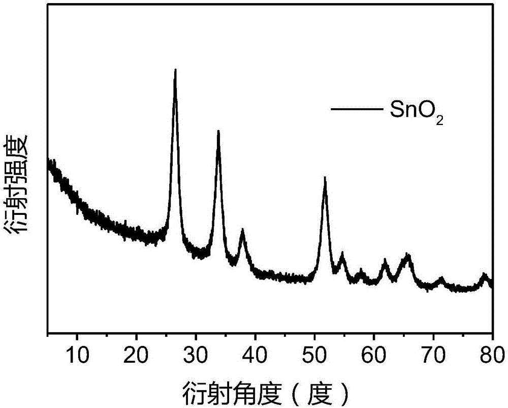Honeycomb stannic oxide material and preparation method thereof