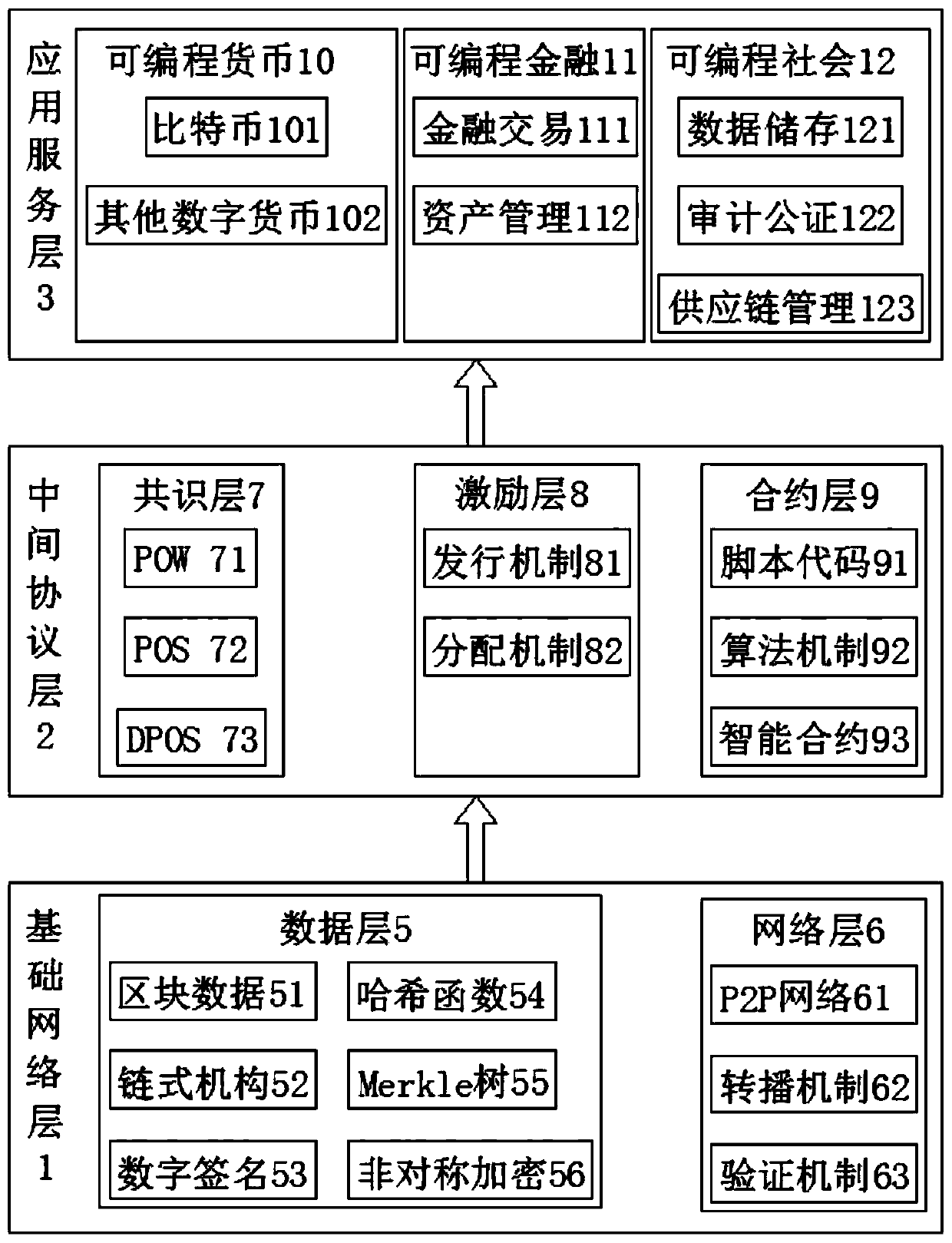 Big data intelligent operation management system based on block chain technology