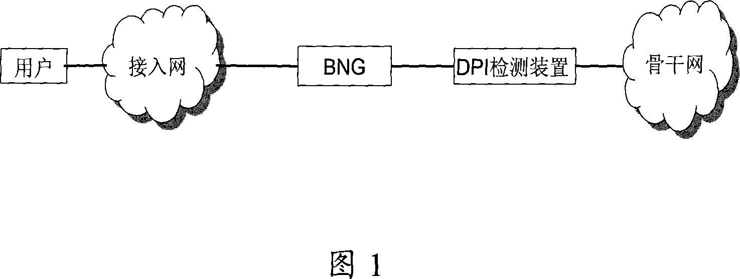 A deep message detection method, network device and system