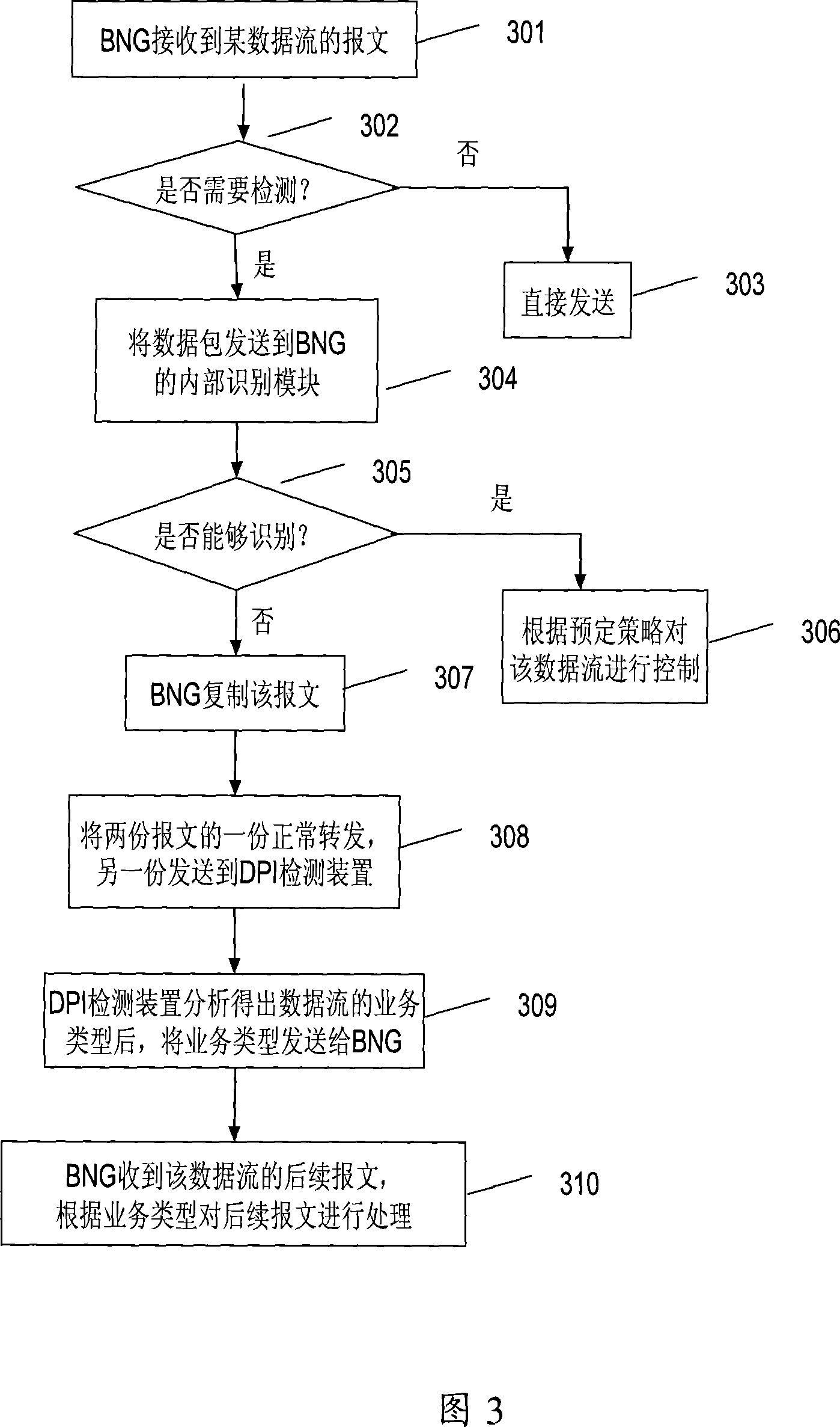 A deep message detection method, network device and system