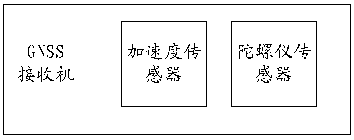 Motion-controlled gnss receiver and control method thereof