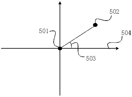 Face detection tracking method and device
