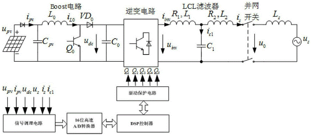 Robust delay compensation grid-connected control method of LCL inverter