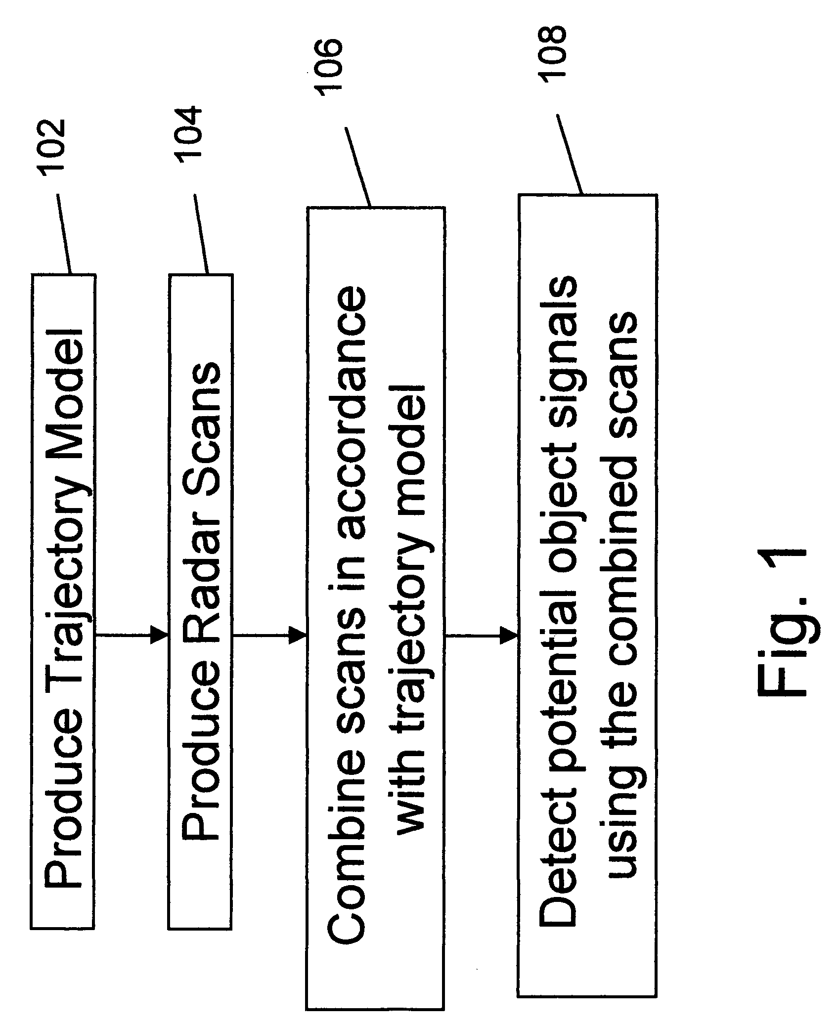 Apparatus and method for detecting moving objects