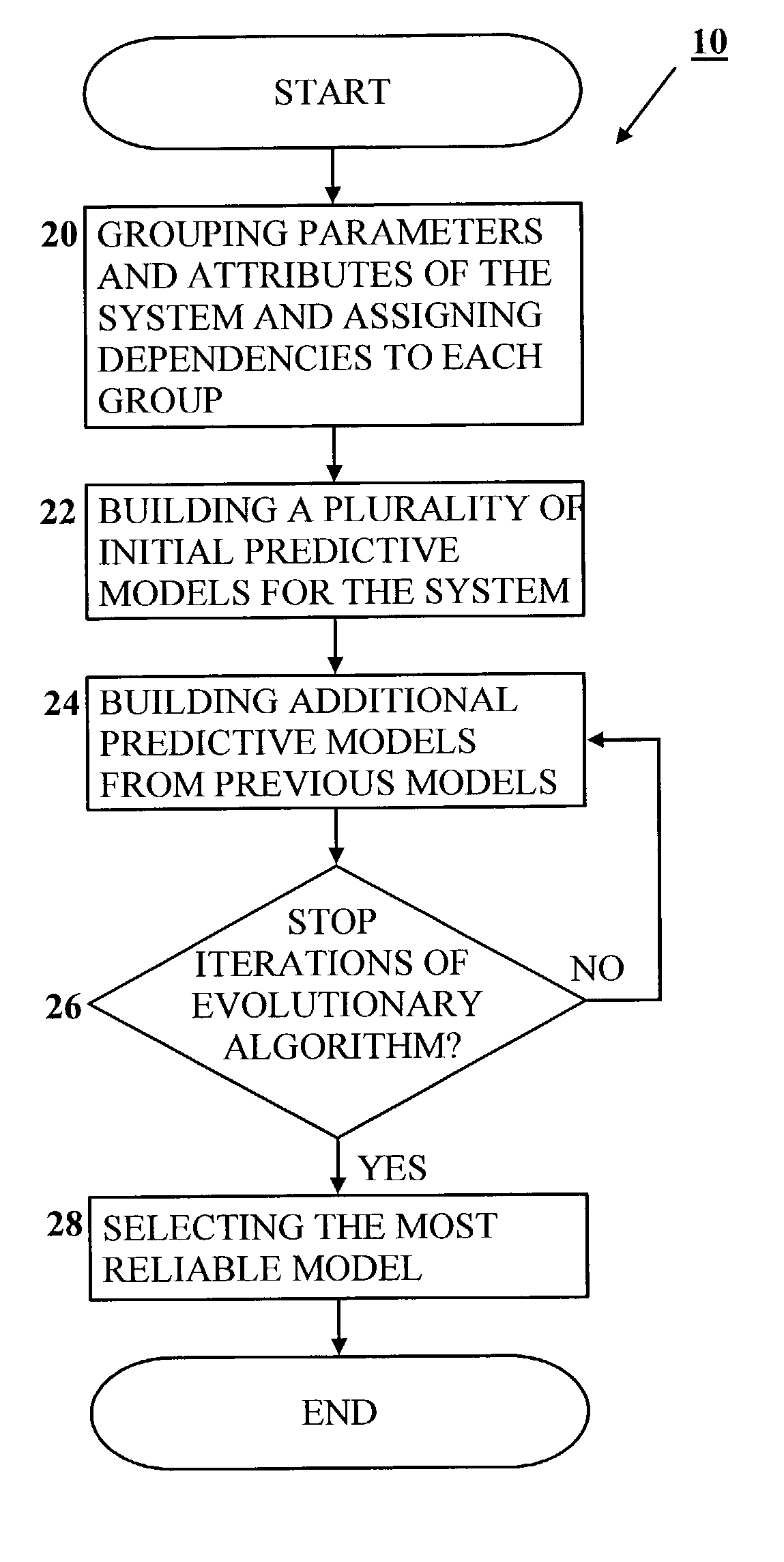Method and apparatus for knowledge-driven data mining used for predictions